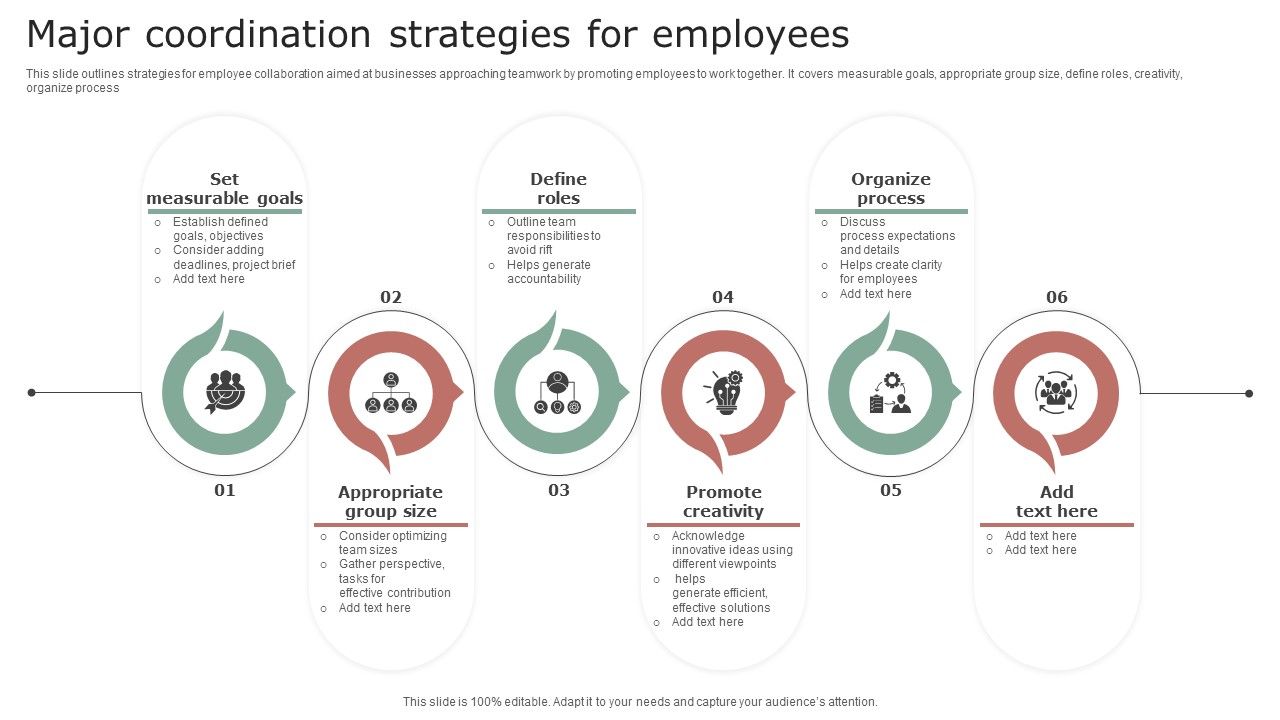 Major_Coordination_Strategies_For_Employees_Microsoft_PDF_Slide_1.jpg