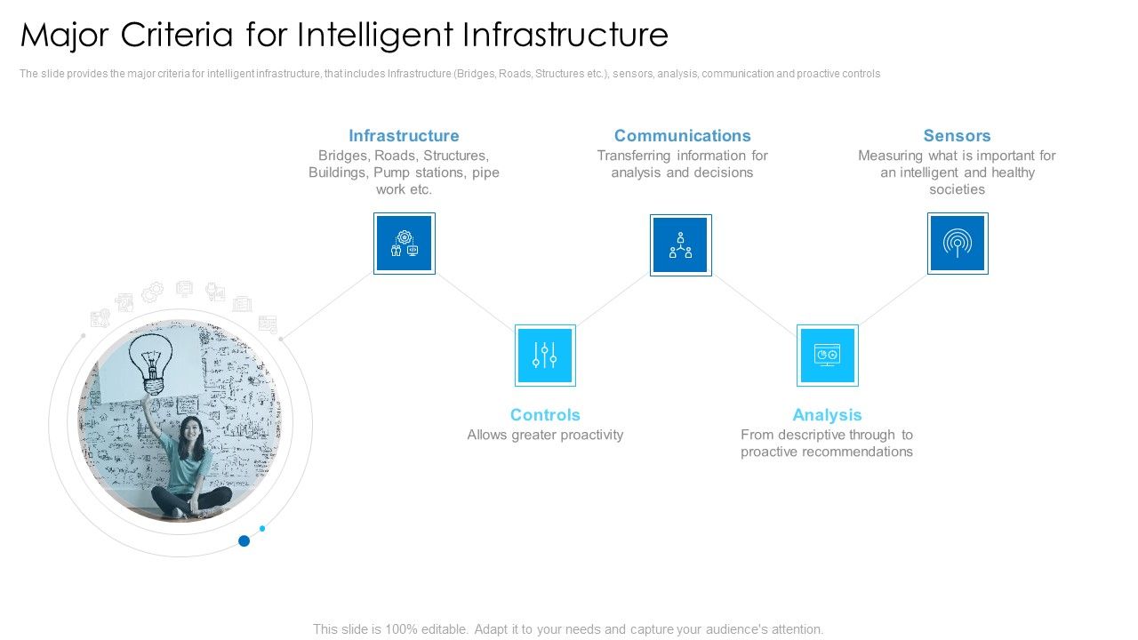 Major_Criteria_For_Intelligent_Infrastructure_Inspiration_PDF_Slide_1.jpg