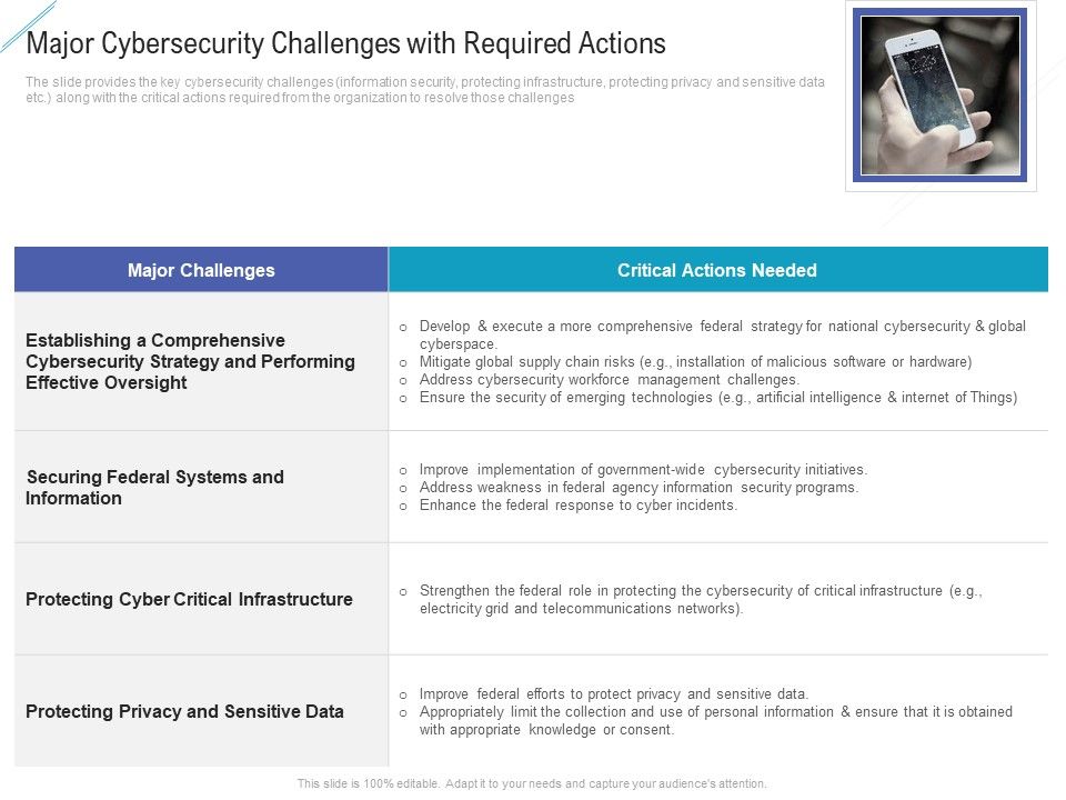 Major_Cybersecurity_Challenges_With_Required_Actions_Themes_PDF_Slide_1.jpg