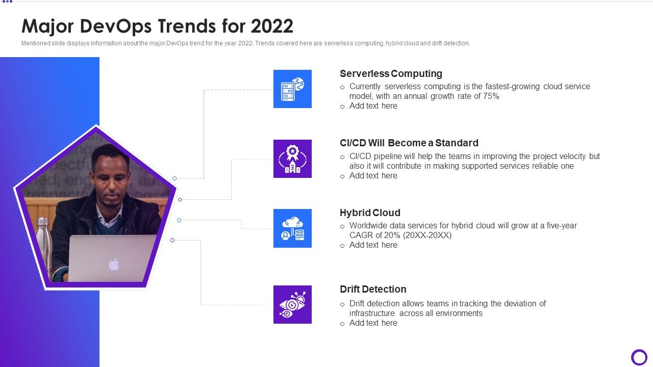 Major_Devops_Trends_For_2022_Ppt_Inspiration_Microsoft_PDF_Slide_1.jpg