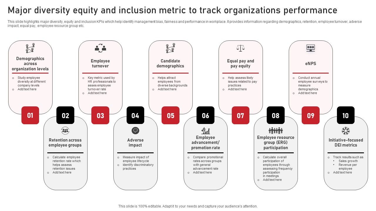 Major_Diversity_Equity_And_Inclusion_Metric_To_Track_Organizations_Performance_Diagrams_PDF_Slide_1.jpg