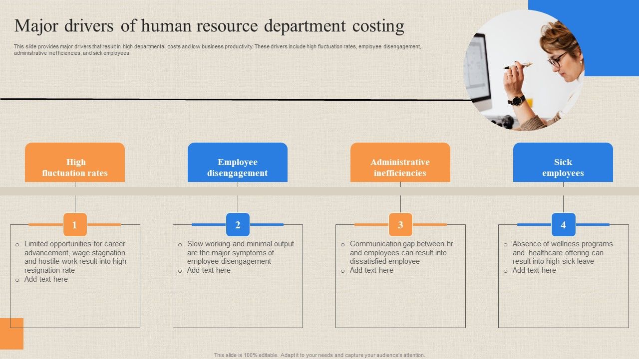 Major_Drivers_Of_Human_Resource_Department_Costing_Guidelines_PDF_Slide_1.jpg