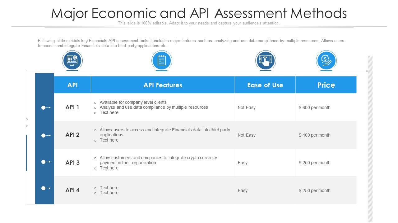 Major_Economic_And_API_Assessment_Methods_Ppt_PowerPoint_Presentation_File_Structure_PDF_Slide_1.jpg