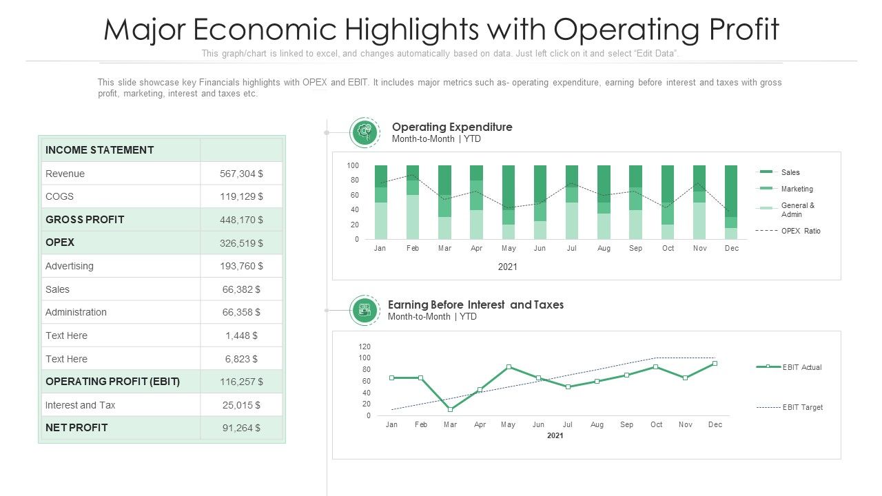 Major_Economic_Highlights_With_Operating_Profit_Ppt_PowerPoint_Presentation_File_Portfolio_PDF_Slide_1.jpg