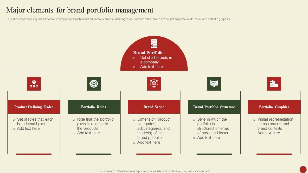 Major_Elements_For_Brand_Portfolio_Management_Slides_PDF_Slide_1.jpg