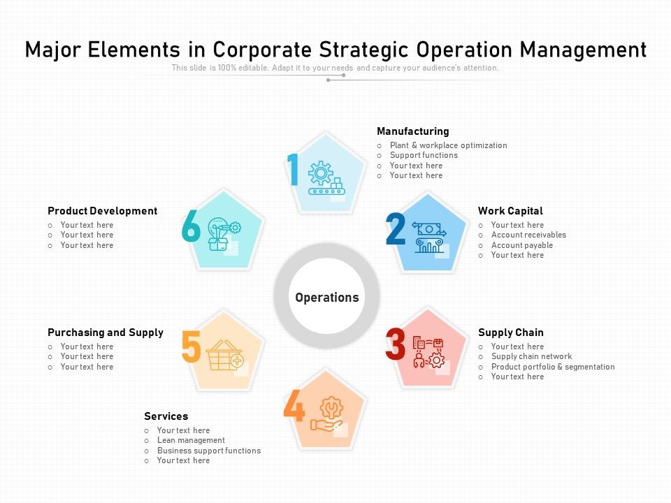 Major_Elements_In_Corporate_Strategic_Operation_Management_Ppt_PowerPoint_Presentation_File_Guidelines_PDF_Slide_1.jpg