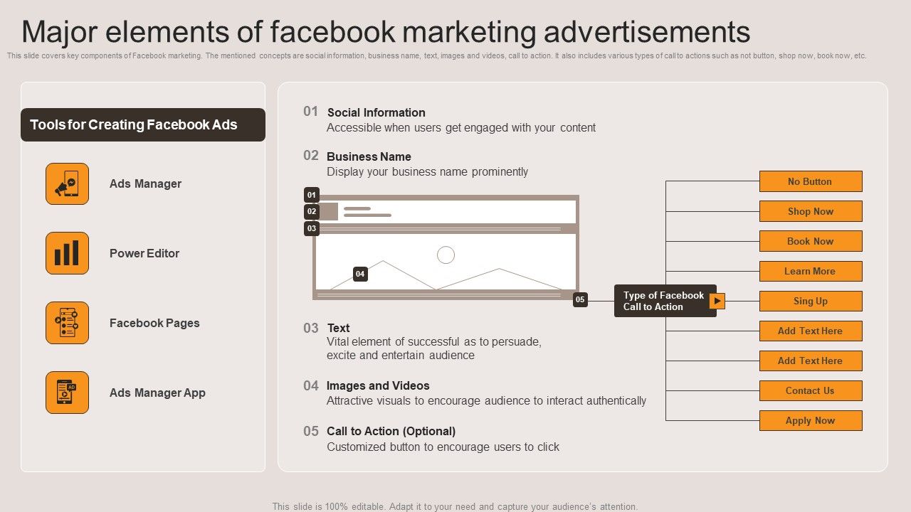 Major_Elements_Of_Facebook_Marketing_Advertisements_Ideas_PDF_Slide_1.jpg