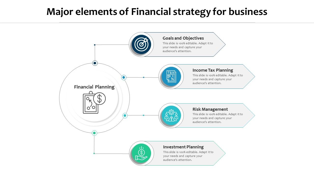 Major_Elements_Of_Financial_Strategy_For_Business_Ppt_PowerPoint_Presentation_Gallery_Ideas_PDF_Slide_1.jpg
