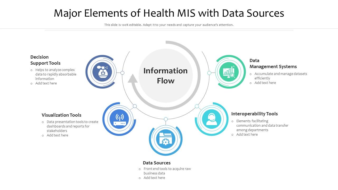 Major_Elements_Of_Health_MIS_With_Data_Sources_Ppt_Summary_Graphics_Tutorials_PDF_Slide_1.jpg