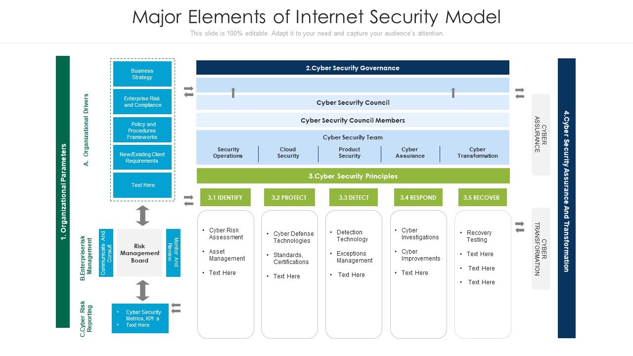 Major_Elements_Of_Internet_Security_Model_Ppt_PowerPoint_Presentation_Slides_Mockup_PDF_Slide_1.jpg