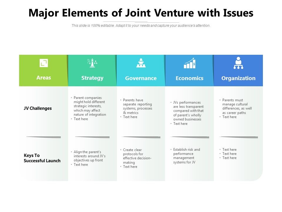 Major_Elements_Of_Joint_Venture_With_Issues_Ppt_PowerPoint_Presentation_Inspiration_Design_Templates_PDF_Slide_1.jpg