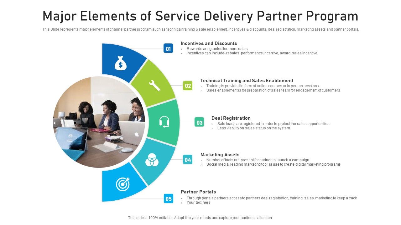 Major_Elements_Of_Service_Delivery_Partner_Program_Ppt_PowerPoint_Presentation_Gallery_Graphics_Example_PDF_Slide_1.jpg