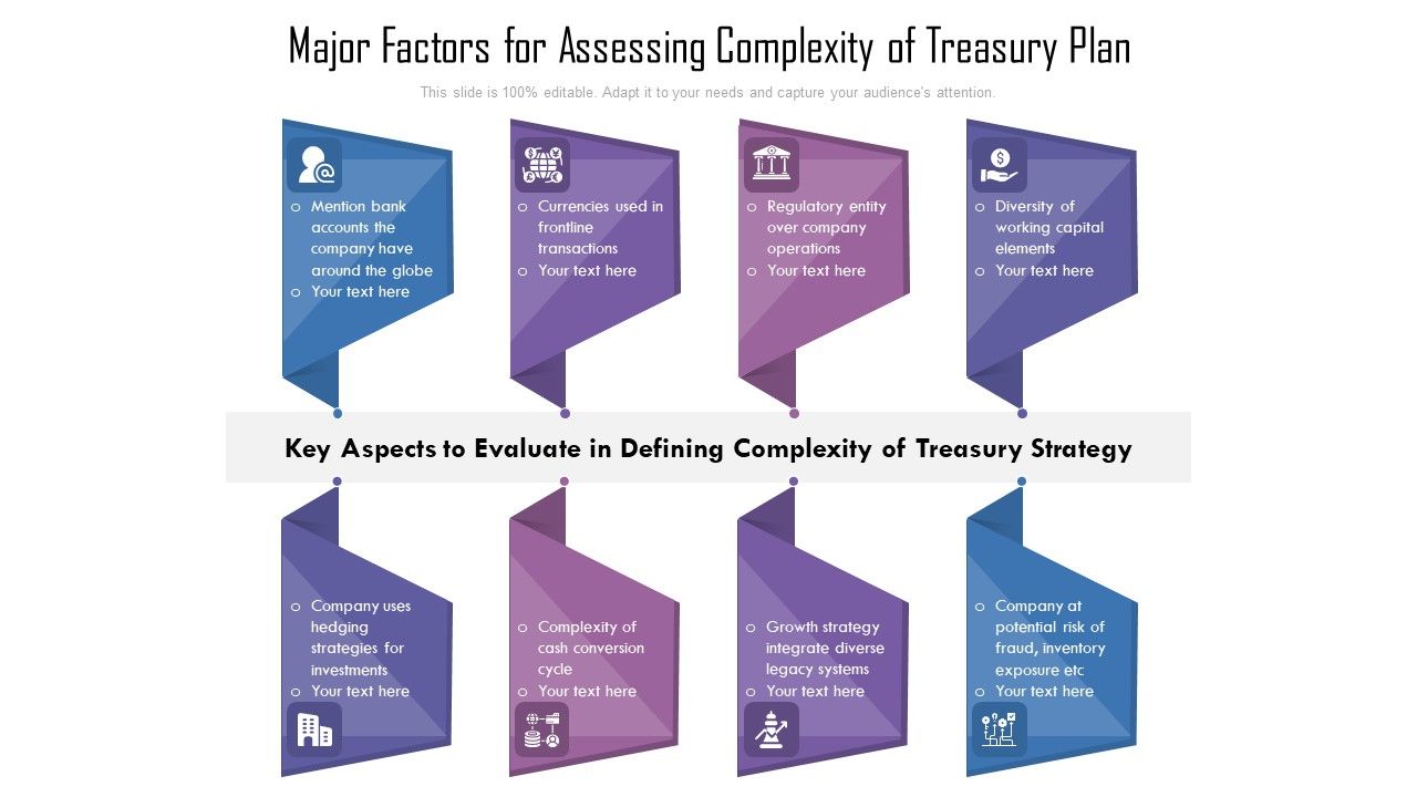Major_Factors_For_Assessing_Complexity_Of_Treasury_Plan_Ppt_Show_Maker_PDF_Slide_1.jpg