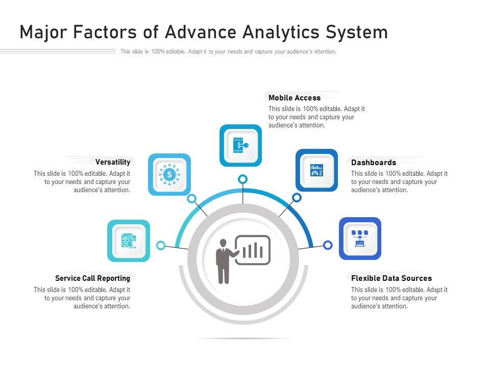 Major_Factors_Of_Advance_Analytics_System_Ppt_PowerPoint_Presentation_Infographics_Master_Slide_PDF_Slide_1.jpg