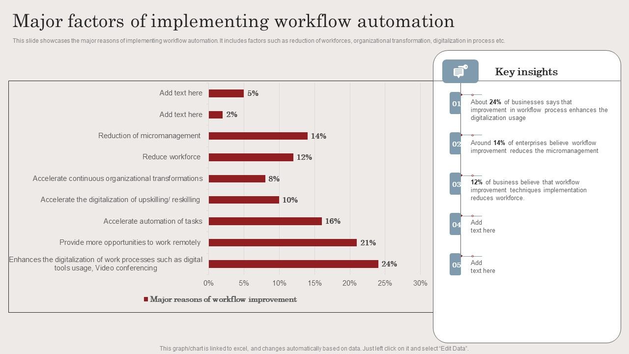 Major_Factors_Of_Implementing_Workflow_Automation_Ppt_Infographics_Layout_PDF_Slide_1.jpg