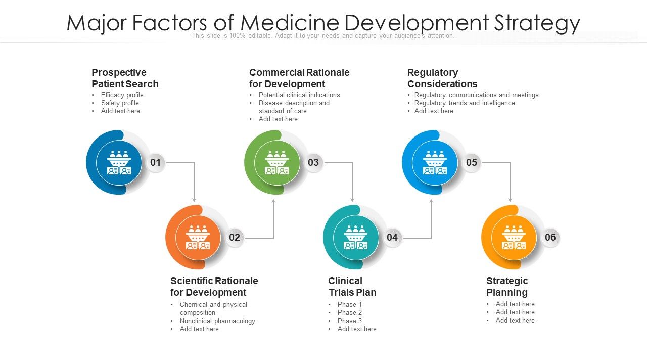 Major_Factors_Of_Medicine_Development_Strategy_Ppt_PowerPoint_Presentation_Gallery_Visuals_PDF_Slide_1.jpg