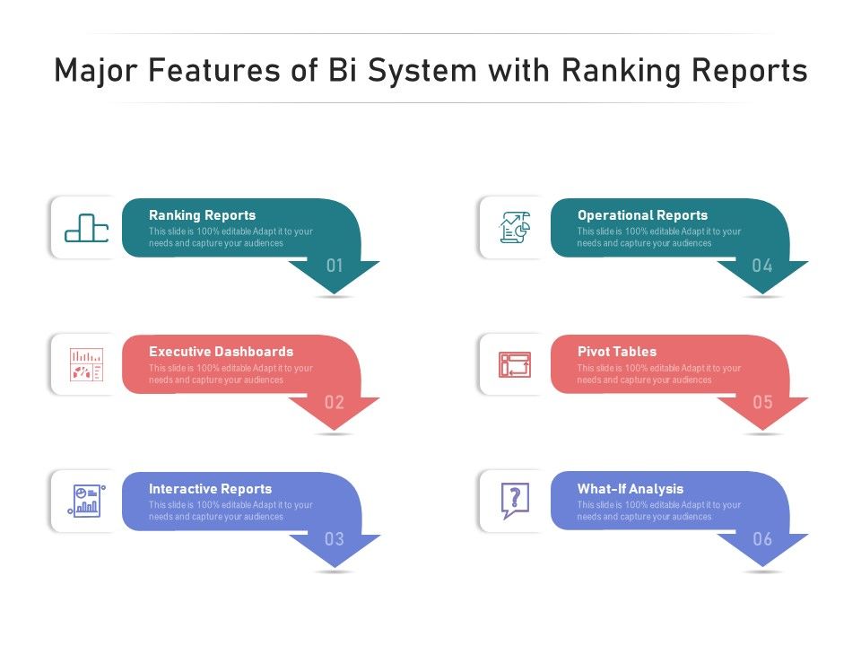 Major_Features_Of_Bi_System_With_Ranking_Reports_Ppt_PowerPoint_Presentation_Pictures_Mockup_PDF_Slide_1.jpg