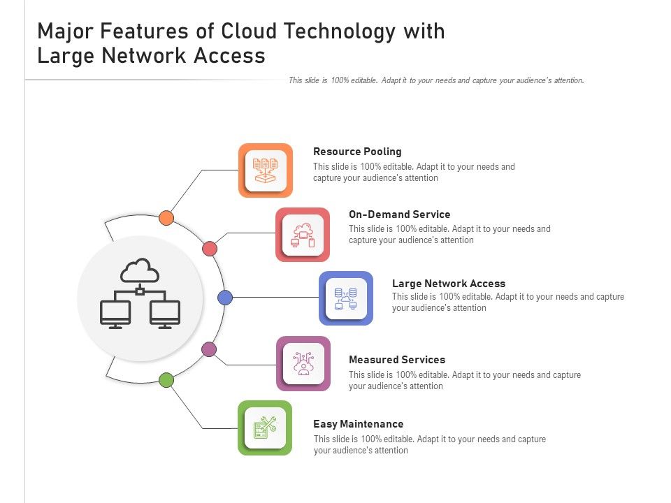 Major_Features_Of_Cloud_Technology_With_Large_Network_Access_Ppt_PowerPoint_Presentation_Gallery_Graphics_Pictures_PDF_Slide_1.jpg