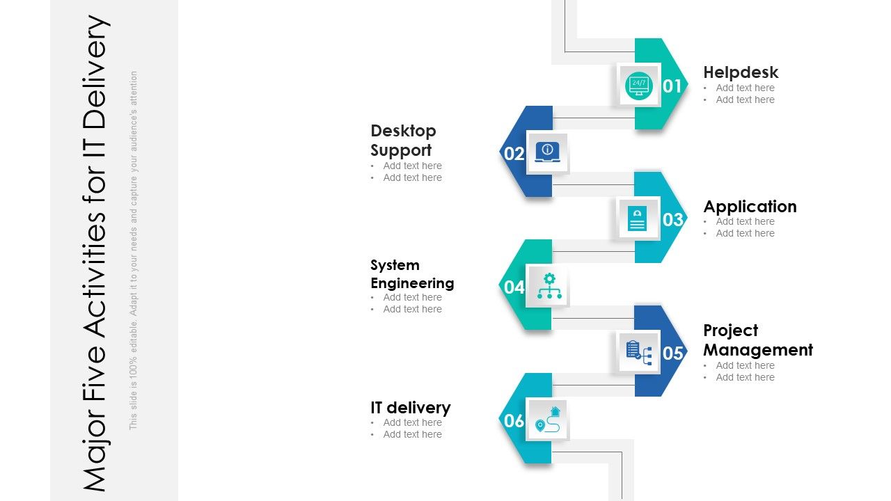 Major_Five_Activities_For_IT_Delivery_Ppt_PowerPoint_Presentation_File_Format_PDF_Slide_1.jpg