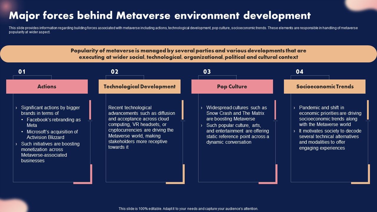 Major_Forces_Behind_Metaverse_Environment_Development_Ppt_Infographics_Portfolio_PDF_Slide_1.jpg