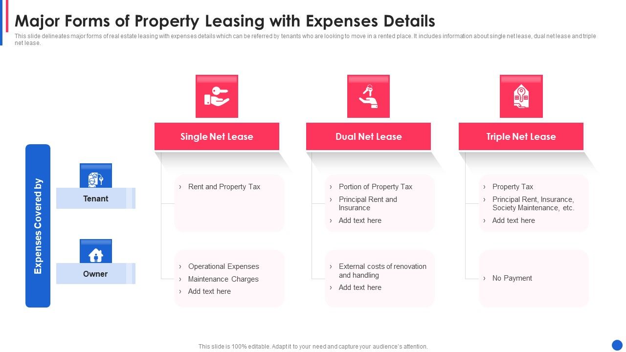 Major_Forms_Of_Property_Leasing_With_Expenses_Details_Brochure_PDF_Slide_1.jpg