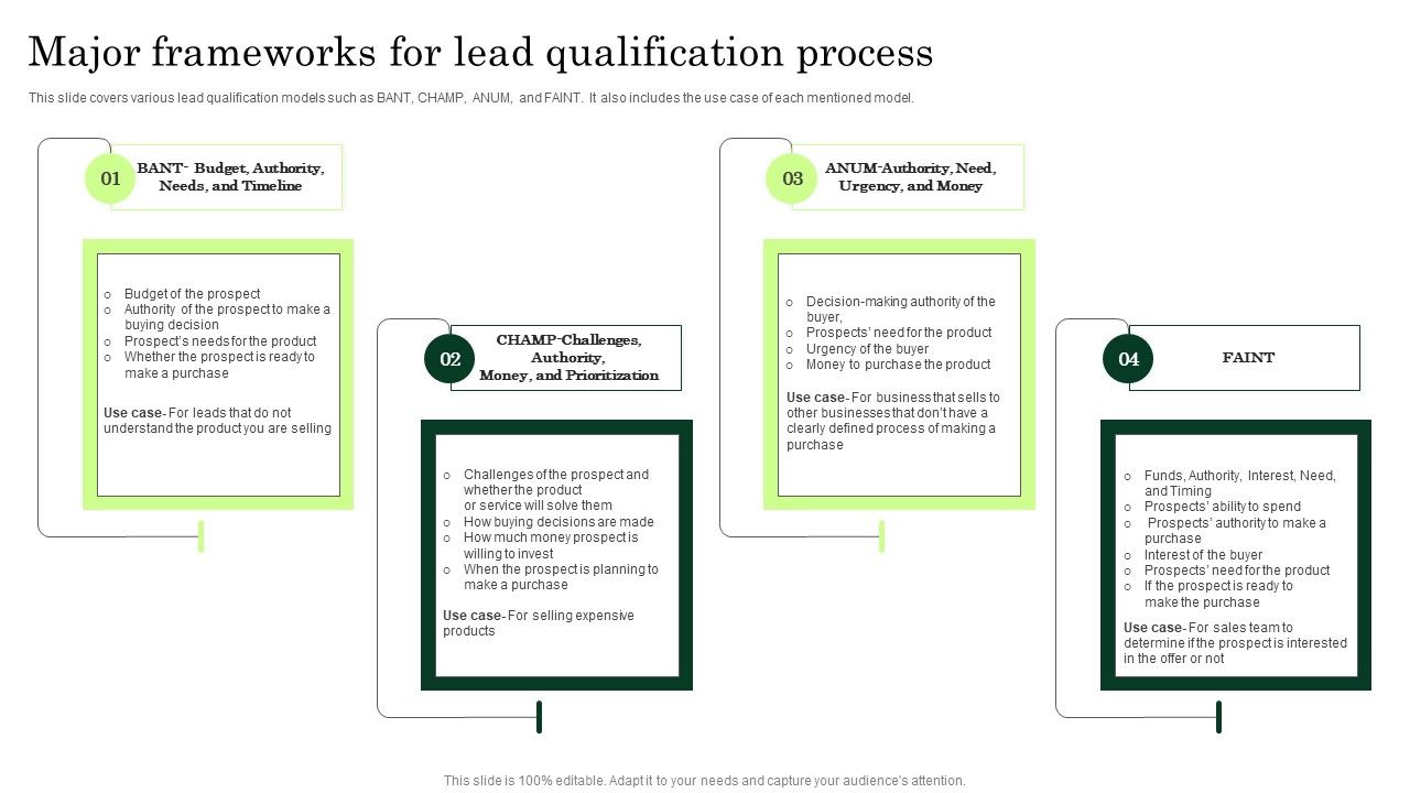 Major_Frameworks_For_Lead_Qualification_Process_Enhancing_Client_Lead_Conversion_Rates_Download_PDF_Slide_1.jpg