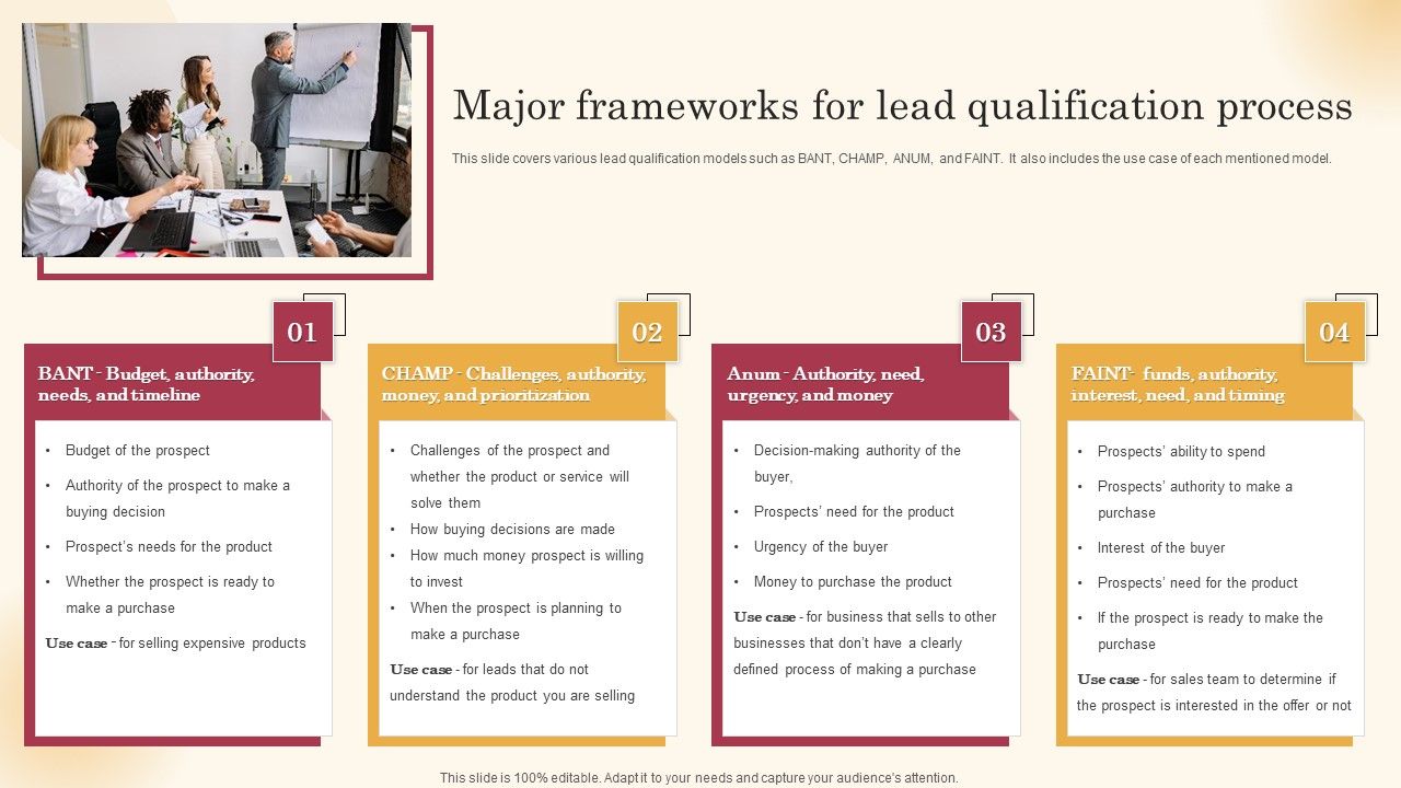 Major_Frameworks_For_Lead_Qualification_Process_Improving_Lead_Generation_Process_Inspiration_PDF_Slide_1.jpg