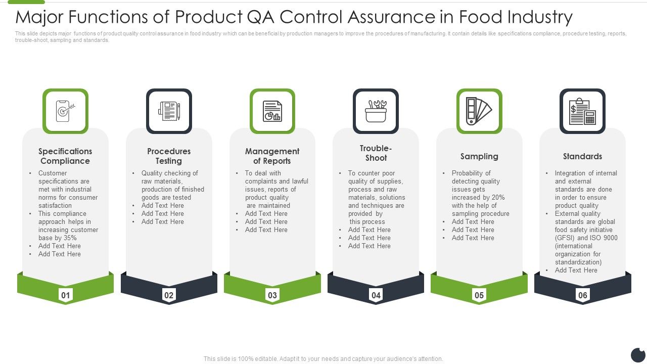 Major_Functions_Of_Product_QA_Control_Assurance_In_Food_Industry_Ideas_PDF_Slide_1.jpg