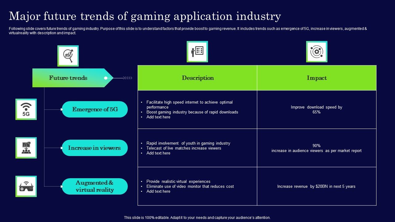 Major_Future_Trends_Of_Gaming_Application_Industry_Diagrams_PDF_Slide_1.jpg