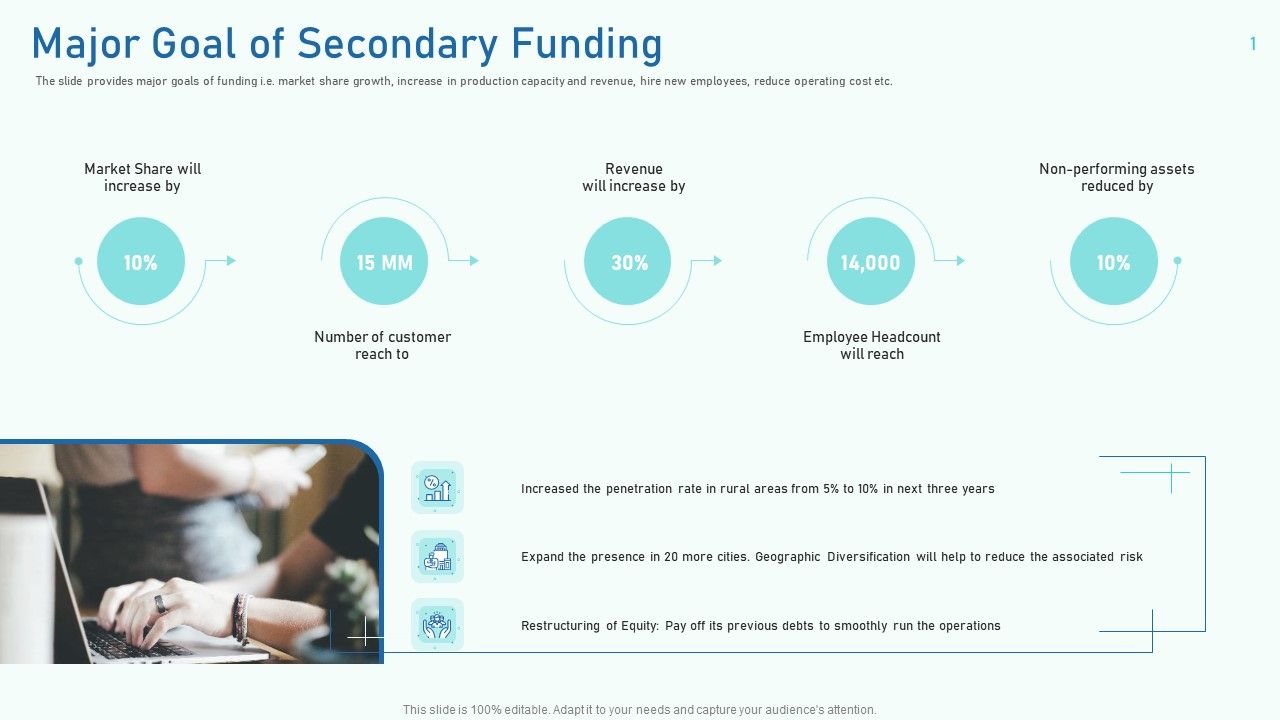 Major_Goal_Of_Secondary_Funding_Ppt_File_Demonstration_PDF_Slide_1.jpg