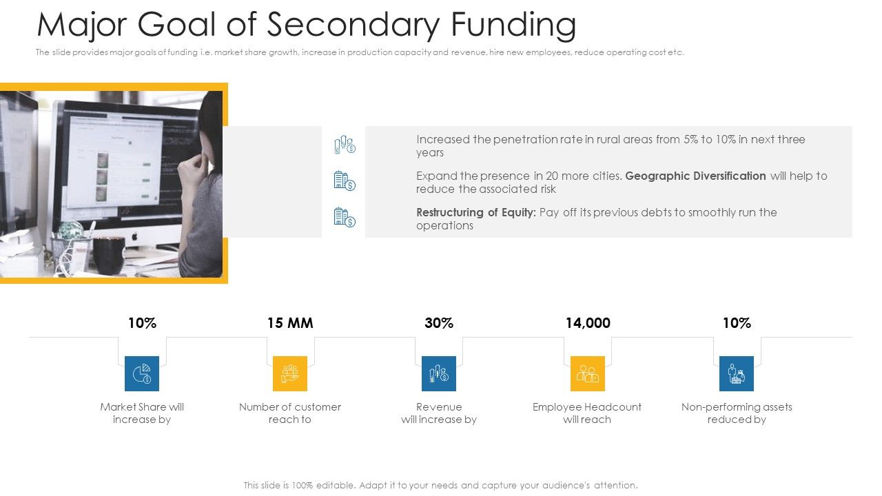 Major_Goal_Of_Secondary_Funding_Ppt_Outline_Elements_PDF_Slide_1.jpg
