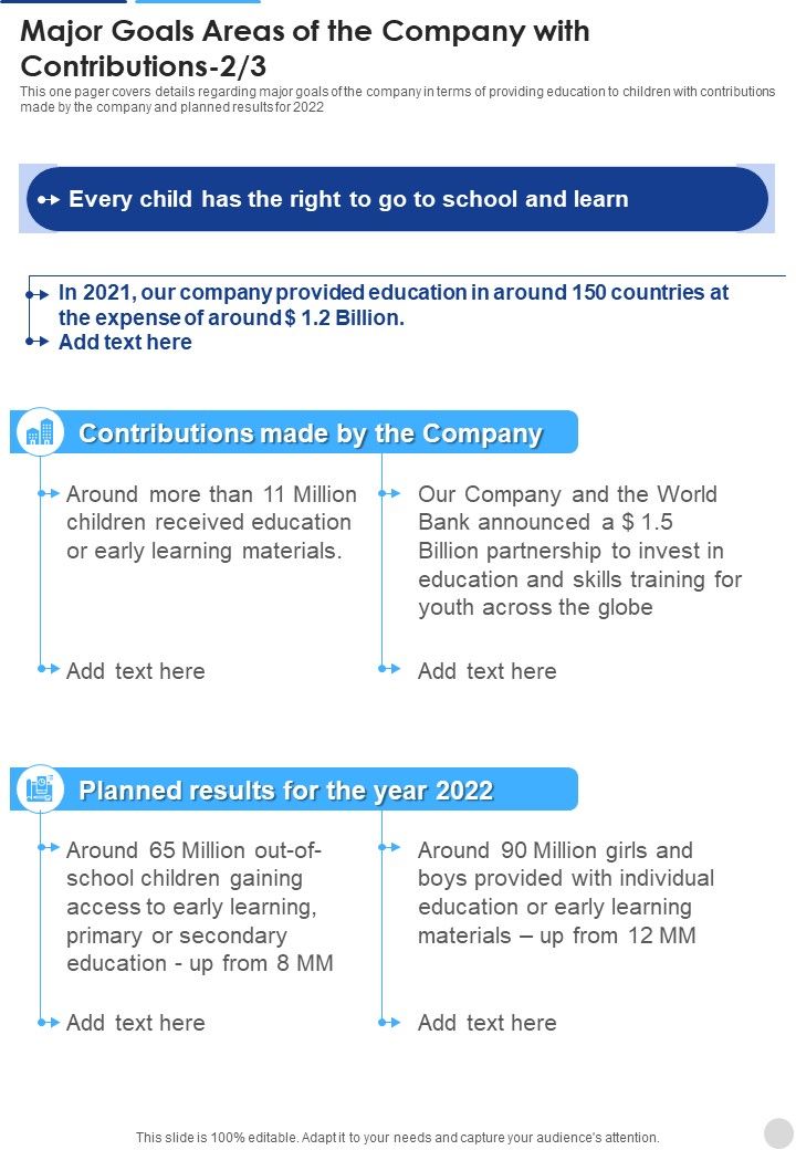 Major Goals Areas Of The Company With Contributions One Pager Documents