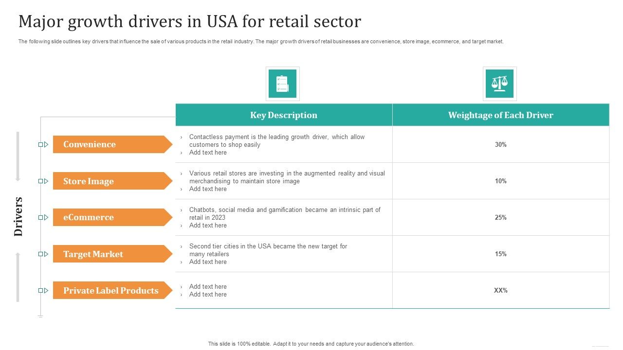 Major_Growth_Drivers_In_Usa_For_Retail_Sector_Summary_PDF_Slide_1.jpg