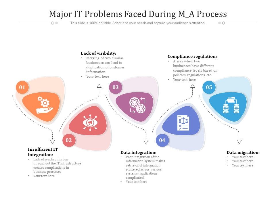 Major_IT_Problems_Faced_During_M_A_Process_Ppt_PowerPoint_Presentation_File_Show_PDF_Slide_1.jpg