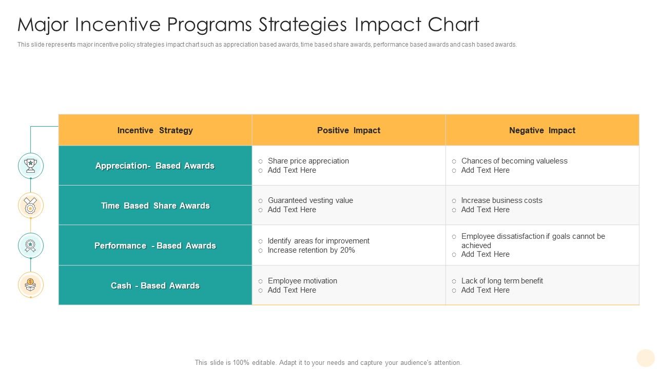 Major_Incentive_Programs_Strategies_Impact_Chart_Pictures_PDF_Slide_1.jpg