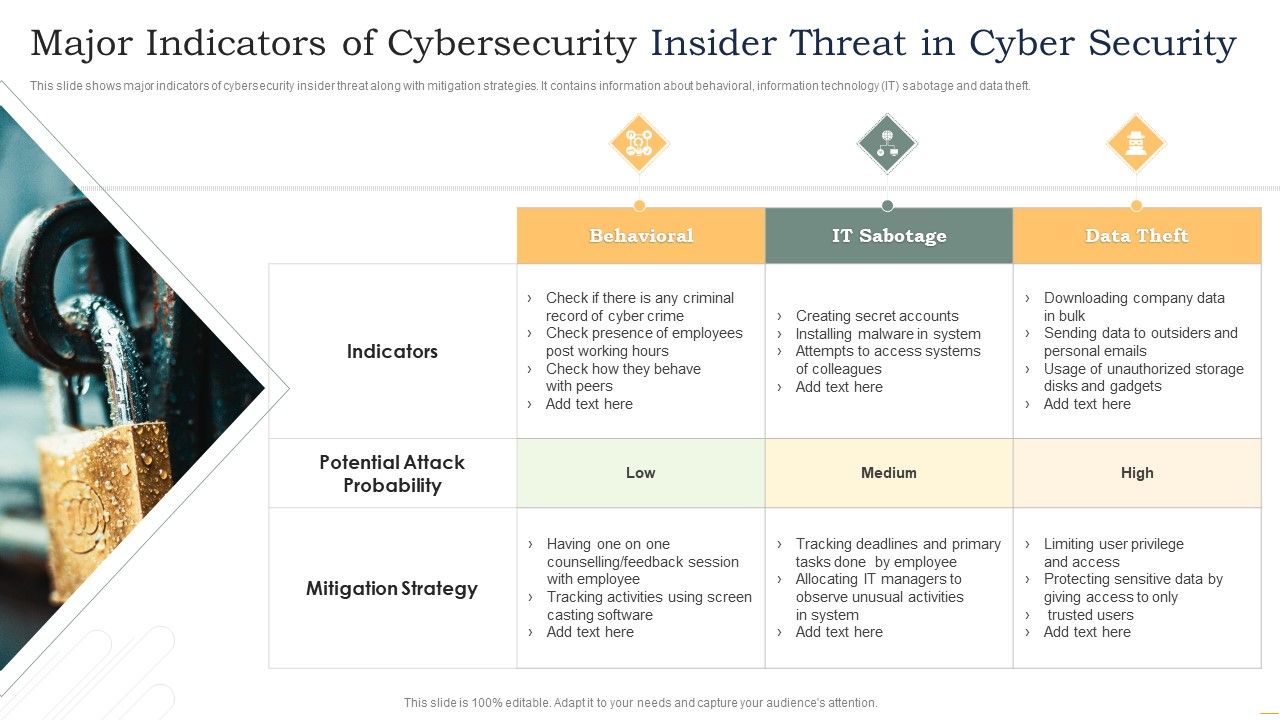 Major_Indicators_Of_Cybersecurity_Insider_Threat_In_Cyber_Security_Microsoft_PDF_Slide_1.jpg