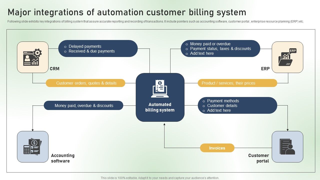 Major_Integrations_Of_Automation_Customer_Billing_System_Ppt_PowerPoint_Presentation_File_Files_PDF_Slide_1.jpg