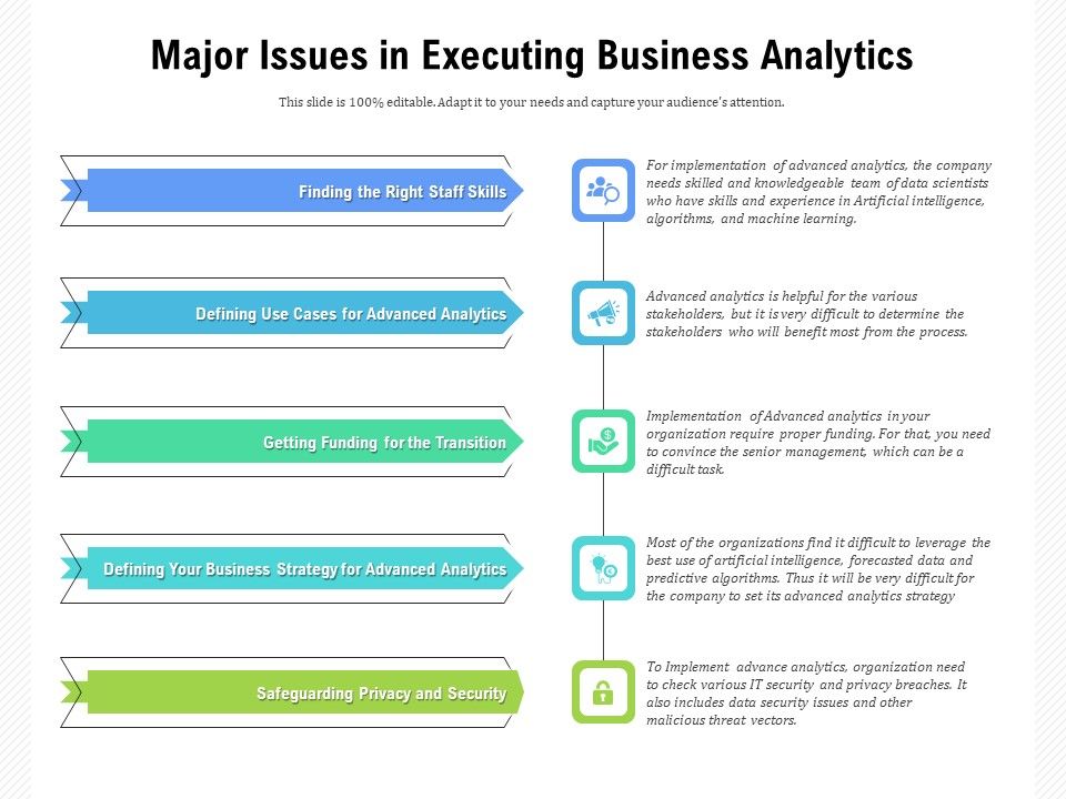 Major_Issues_In_Executing_Business_Analytics_Ppt_PowerPoint_Presentation_Infographic_Template_Ideas_PDF_Slide_1.jpg