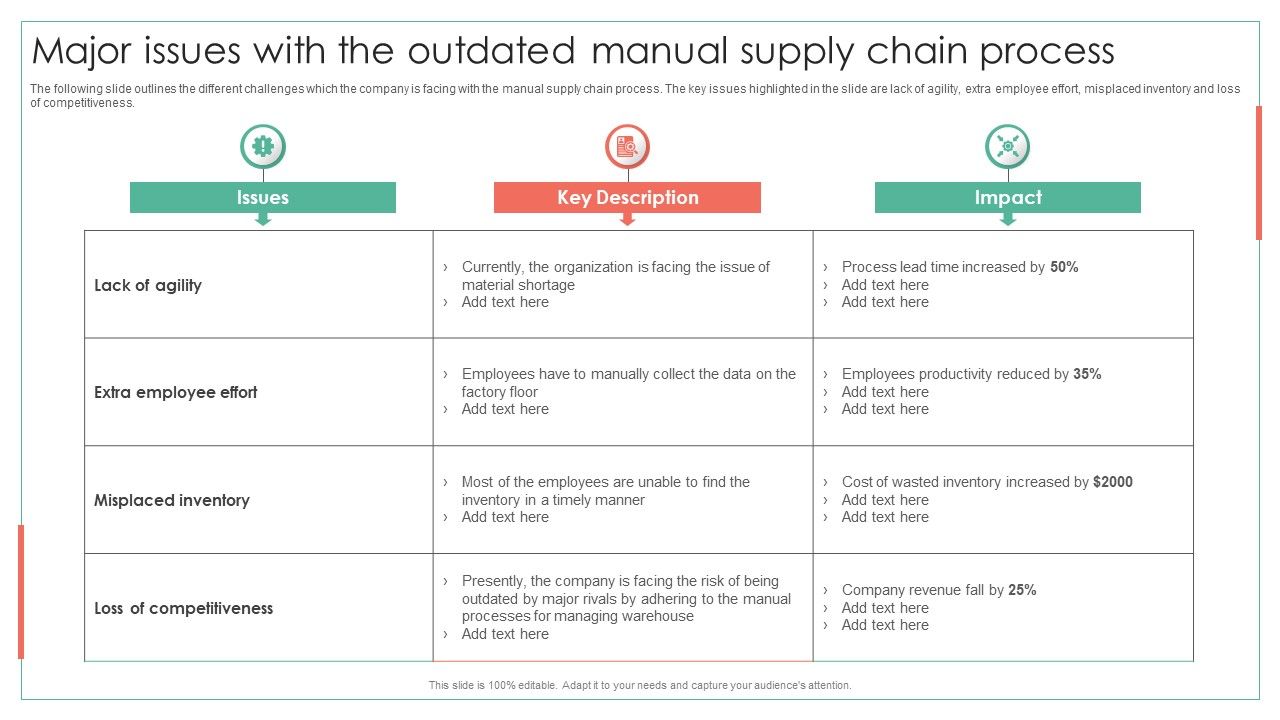 Major_Issues_With_The_Outdated_Manual_Supply_Chain_Process_Achieving_Operational_Efficiency_Slides_PDF_Slide_1.jpg