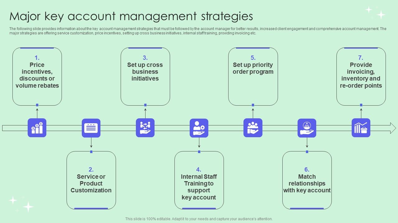 Major_Key_Account_Management_Strategies_Topics_PDF_Slide_1.jpg