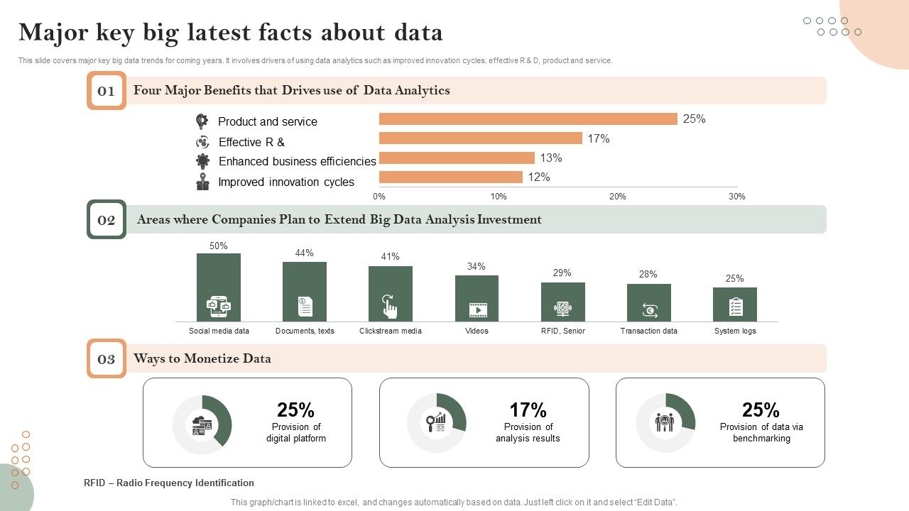 Major_Key_Big_Latest_Facts_About_Data_Guidelines_PDF_Slide_1.jpg