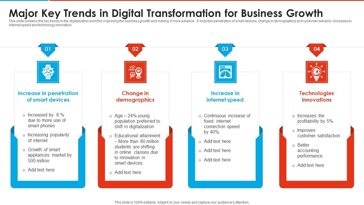 Major_Key_Trends_In_Digital_Transformation_For_Business_Growth_Template_PDF_Slide_1.jpg