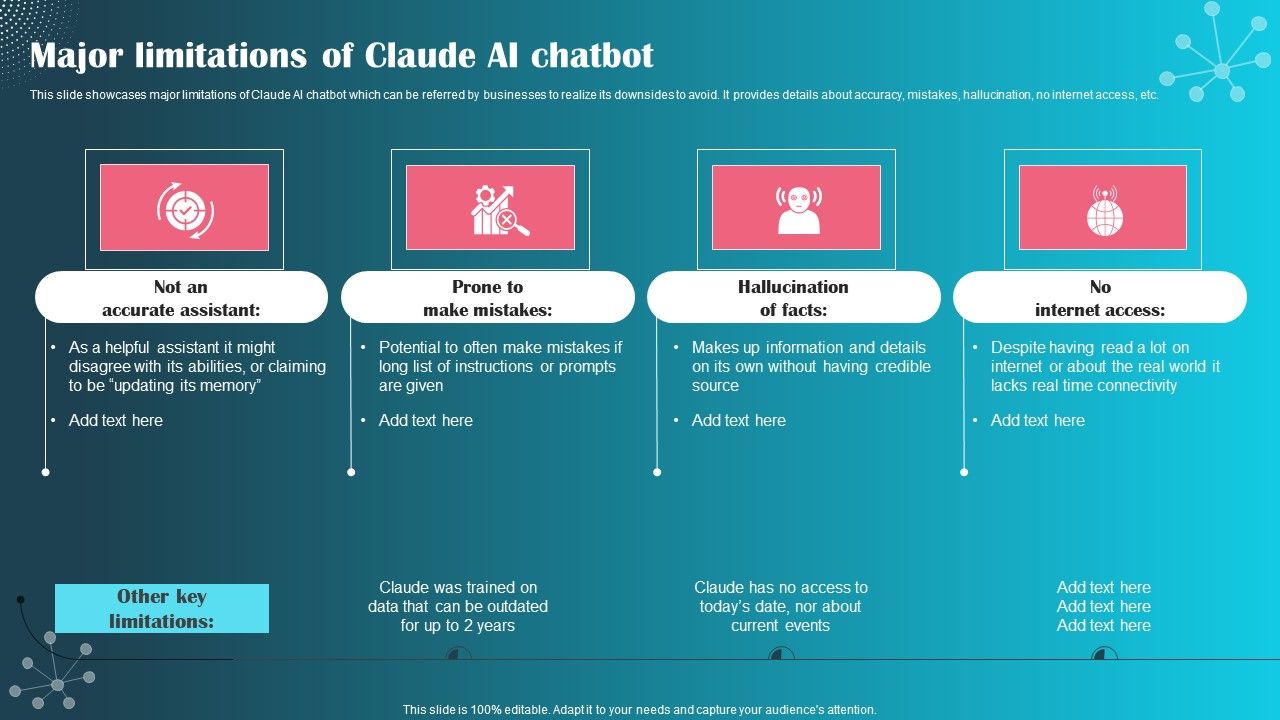 Major_Limitations_Of_Claude_AI_Chatbot_Ppt_PowerPoint_Presentation_File_Outline_PDF_Slide_1.jpg