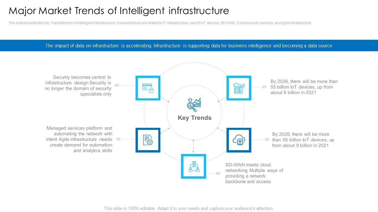 Major_Market_Trends_Of_Intelligent_Infrastructure_Microsoft_PDF_Slide_1.jpg