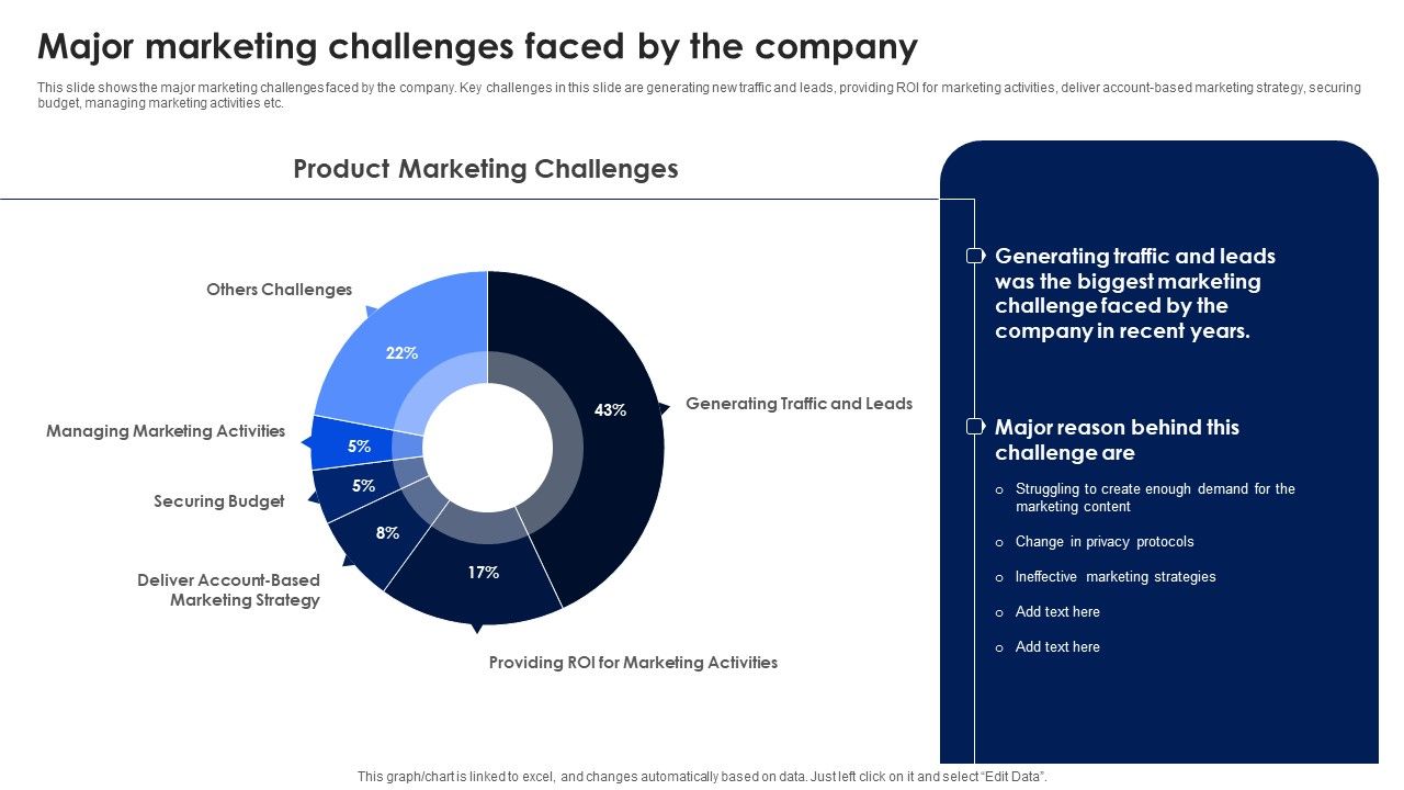 Major_Marketing_Challenges_Faced_By_The_Company_Ppt_PowerPoint_Presentation_Diagram_Graph_Charts_PDF_Slide_1.jpg