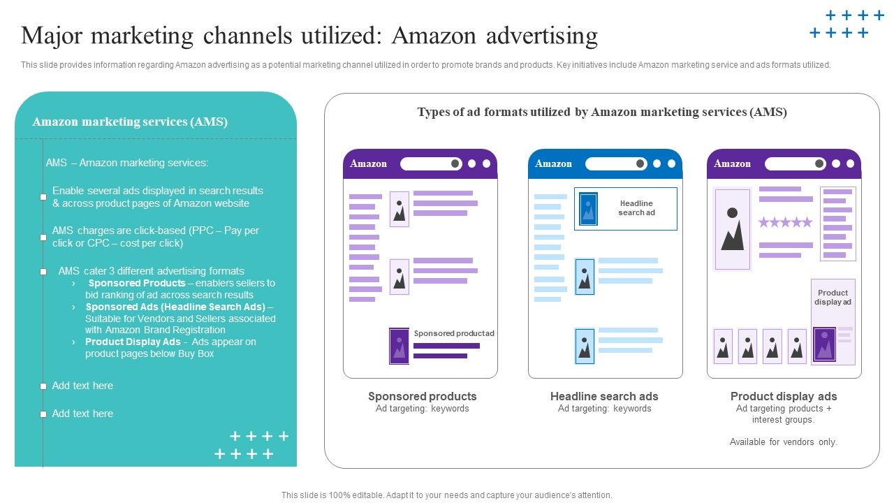 Major_Marketing_Channels_Utilized_Amazon_Advertising_Infographics_PDF_Slide_1.jpg