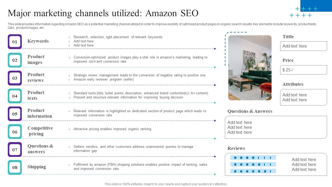 Major_Marketing_Channels_Utilized_Amazon_SEO_Formats_PDF_Slide_1.jpg
