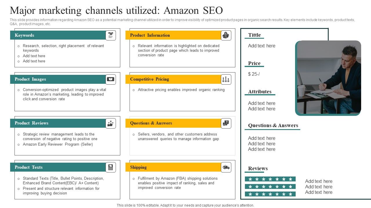 Major_Marketing_Channels_Utilized_Amazon_SEO_Ppt_Layouts_Sample_PDF_Slide_1.jpg
