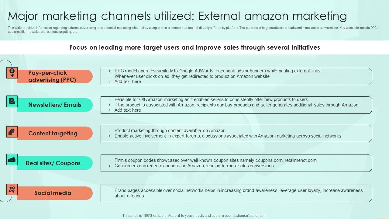 Major_Marketing_Channels_Utilized_External_Amazon_Marketing_Ppt_PowerPoint_Presentation_File_Infographic_Template_PDF_Slide_1.jpg