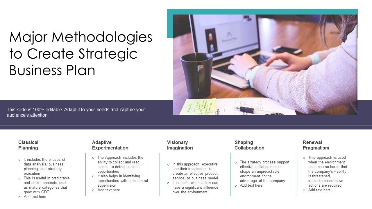Major_Methodologies_To_Create_Strategic_Business_Plan_Ppt_PowerPoint_Presentation_Professional_Microsoft_PDF_Slide_1.jpg